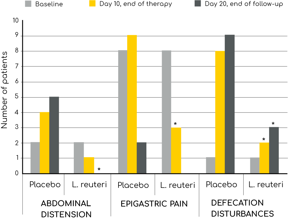 Bar chart comparing multiple data points with yellow and gray bars of varying heights, each representing different values.